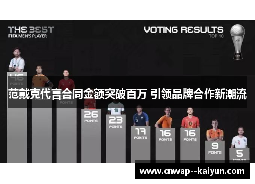 范戴克代言合同金额突破百万 引领品牌合作新潮流 范戴克代言合同金额突破百万 引领品牌合作新潮流