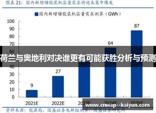 荷兰与奥地利对决谁更有可能获胜分析与预测 荷兰与奥地利对决谁更有可能获胜分析与预测