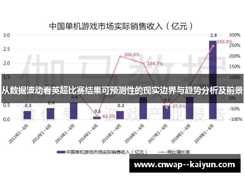 从数据波动看英超比赛结果可预测性的现实边界与趋势分析及前景 从数据波动看英超比赛结果可预测性的现实边界与趋势分析及前景