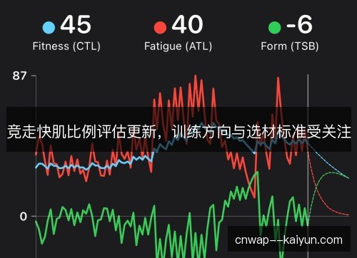 竞走快肌比例评估更新，训练方向与选材标准受关注